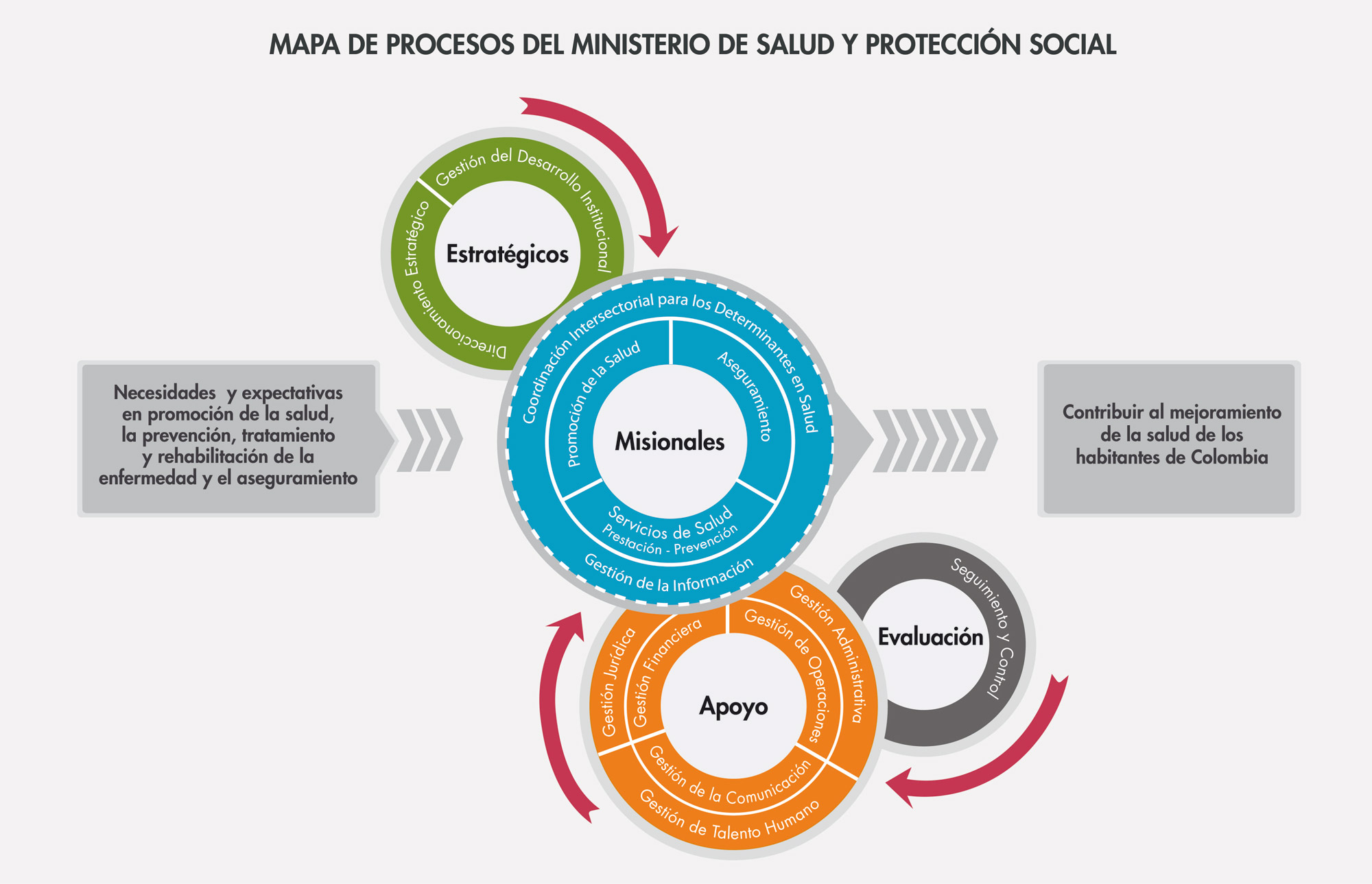 Mapa de procesos.jpg