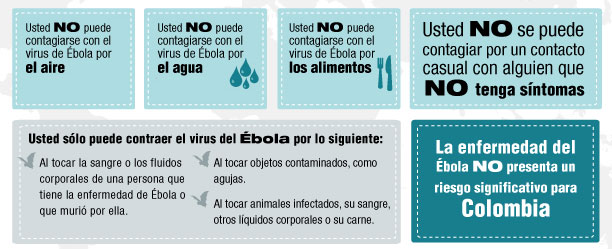 Información Minsalud