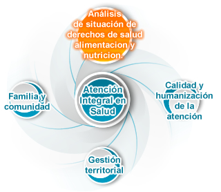 Información Minsalud