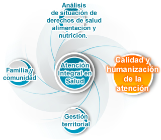 Información Minsalud
