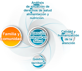 Información Minsalud