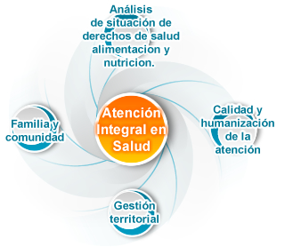 Información Minsalud