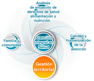 Información Minsalud