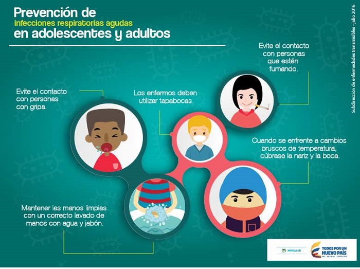 Prevención de infecciones respiratorias agudas en adolescentes y adultos.