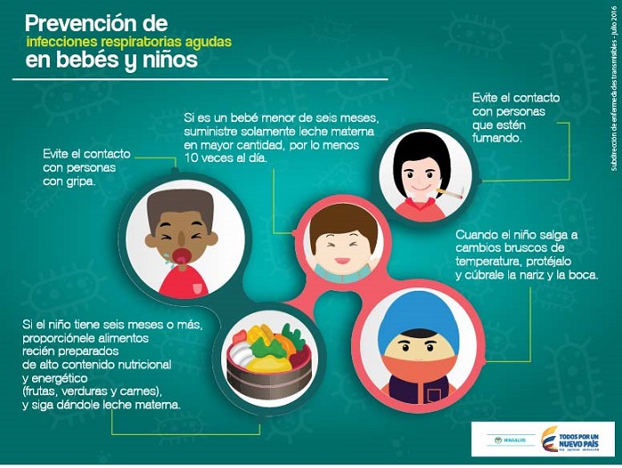 Prevención de infecciones respiratorias agudas en bebés y niños.