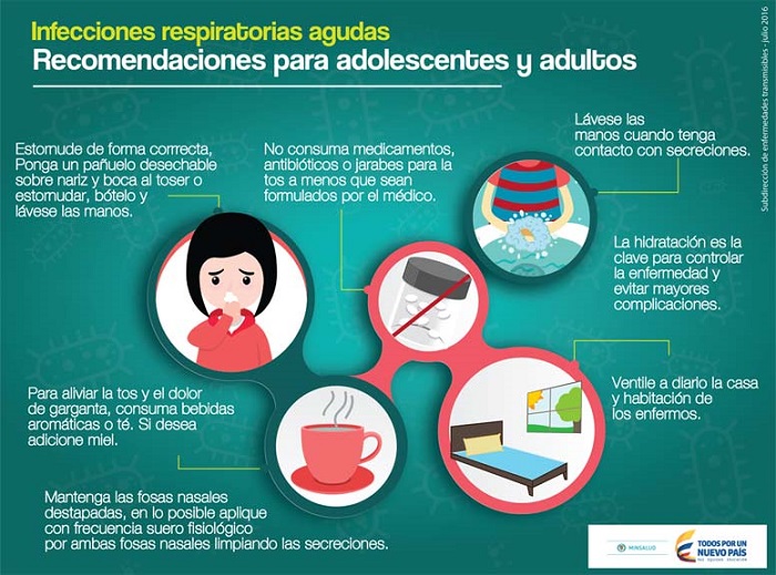 Recomendaciones para adolescentes y adultos mientras tengan la infección.