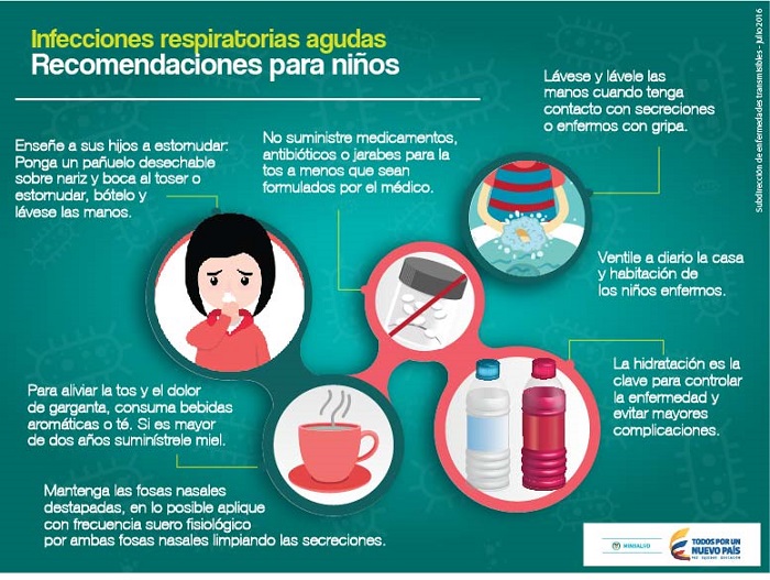 Prevención de infecciones respiratorias agudas en niños.