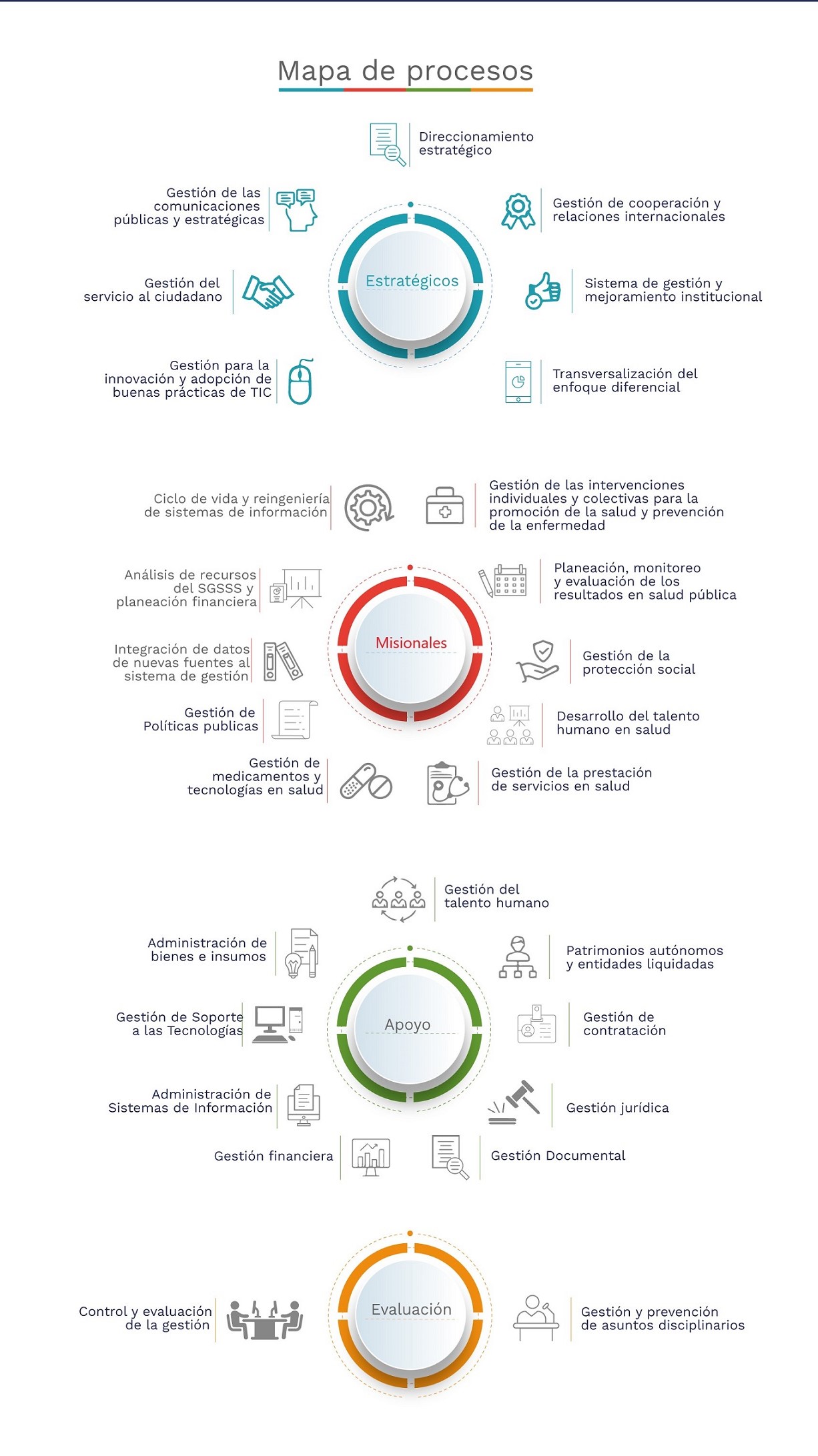 mapa-procesos-700.png