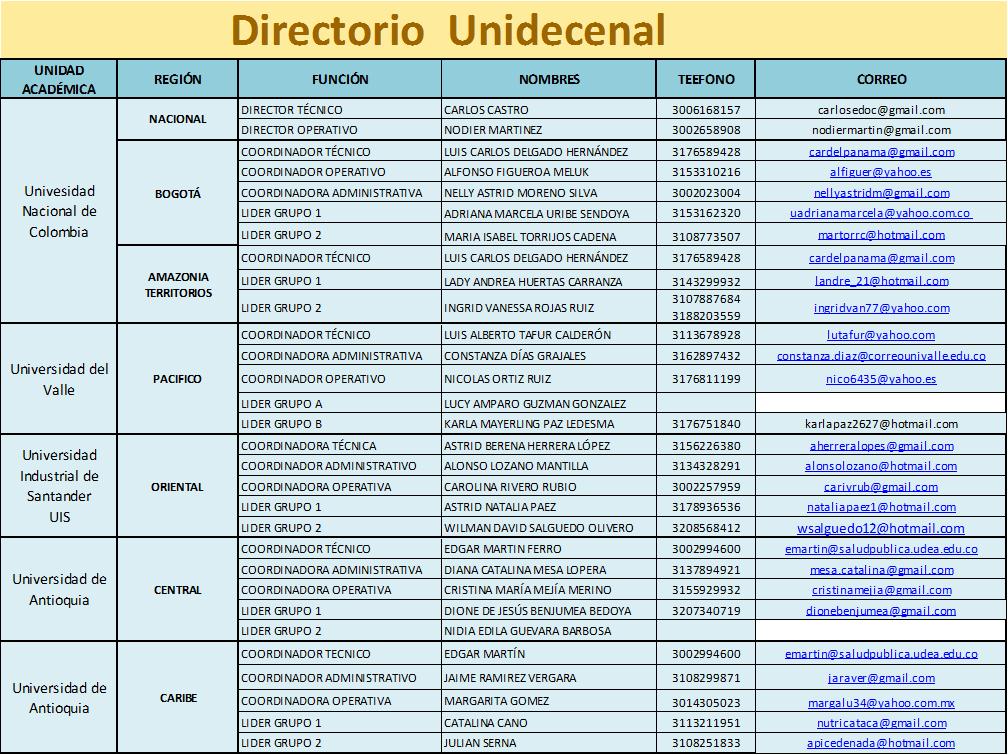 PDSP Directorio UNIDECENAL.jpg