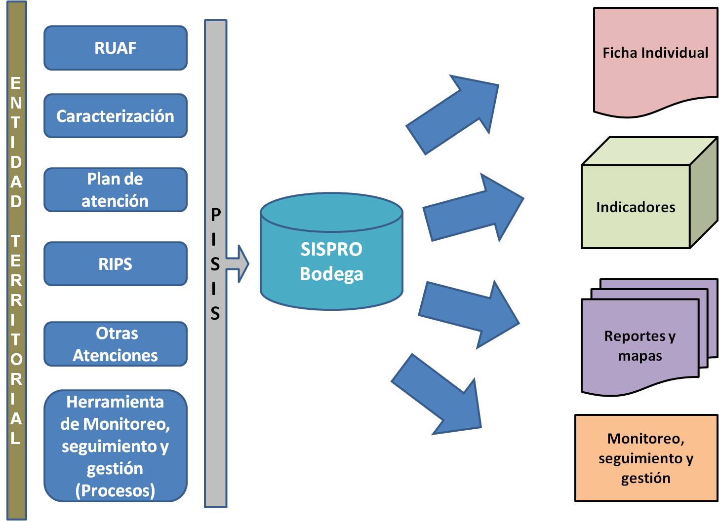 Flujo informacion y salidas SSMV .jpg