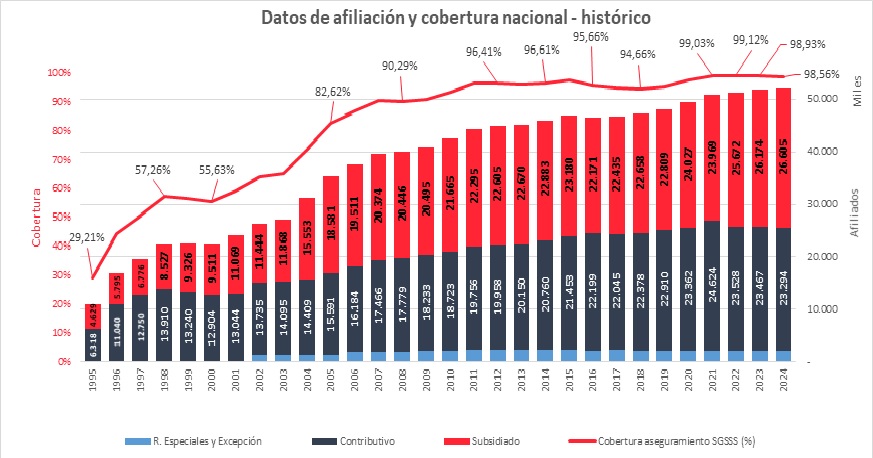 Afiliación Cobertura.jpg