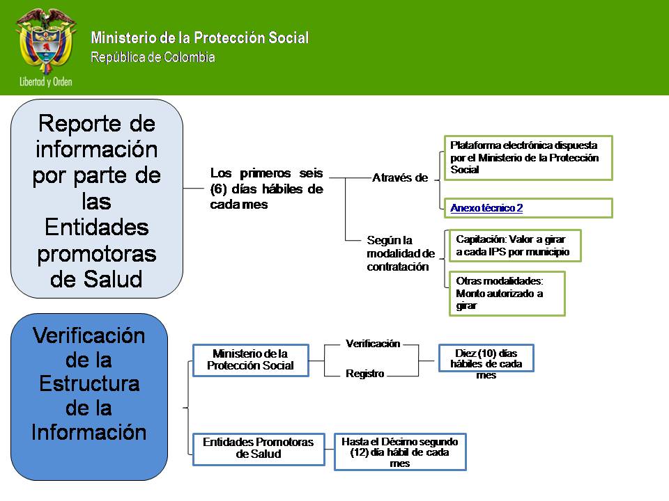 REPORTE DE INFORMACIÓN DE LAS EPS-S.jpg