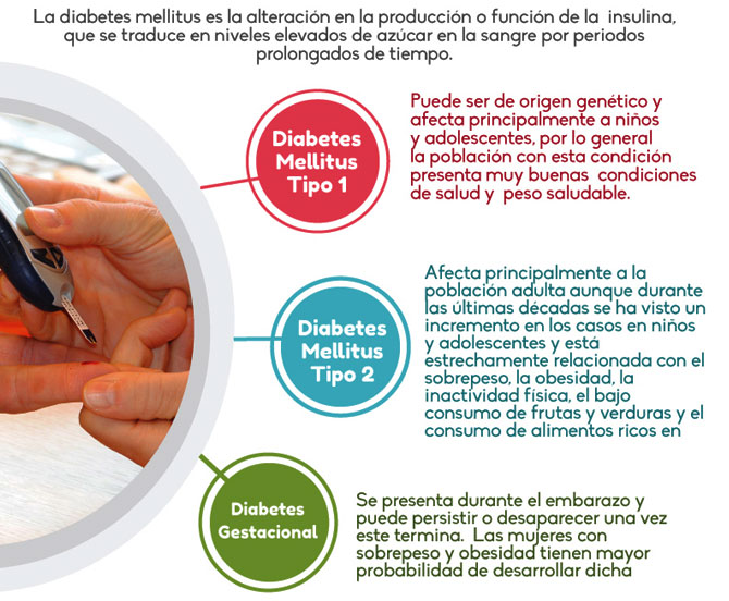 Información diabetes MinSalud