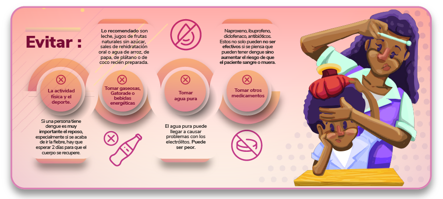 Tratamiento Dengue.png