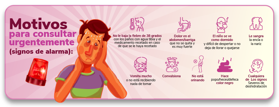 Síntomas de alarma Dengue.png