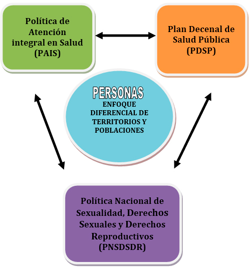 Enfoque diferencial de territorios y poblaciones