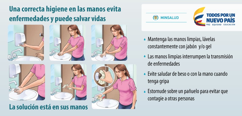 Infografía sobre el lavado de manos